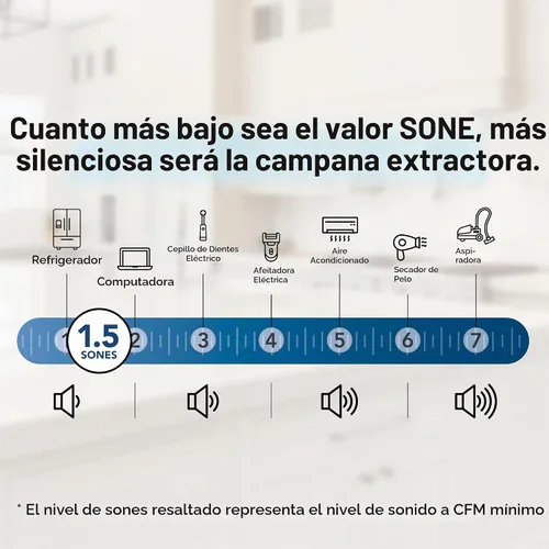 Vista 9 de Broan-NuTone Campana extractora debajo del gabinete de 30 pulgadas, ENERGY STAR, soplador máximo 350 CFM, acero inoxidable negro