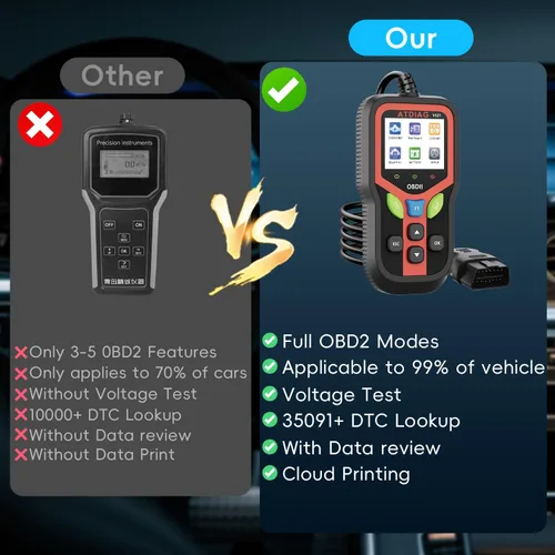 Vista 3 de Herramienta de diagnóstico del escáner OBD2, comprueba las luces del motor y el código de problema del vehículo claro, prueba de arranque