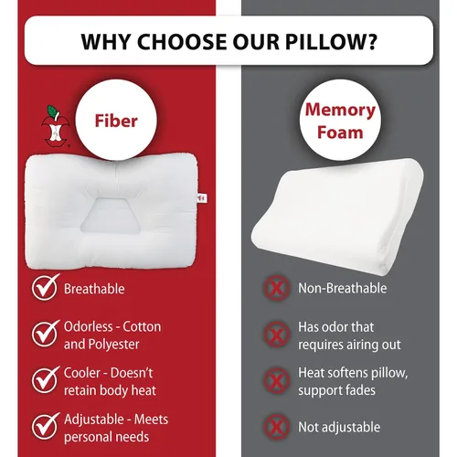 Vista 5 de Tri-Core Ergonomic Pillow for Neck Pain Relief, MidSize Gentle WH Blanco