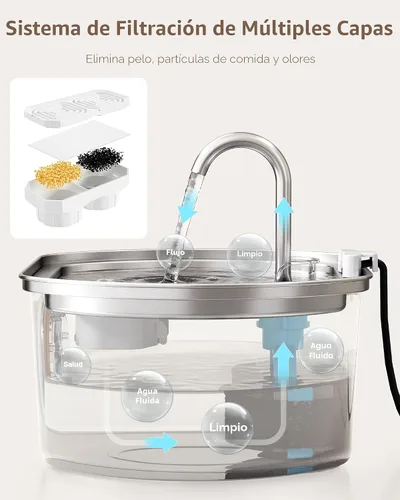 Vista 8 de Neareal Paquete de 6 filtros de repuesto oficiales y esponjas de prefiltro para fuente de agua de acero inoxidable para gatos de 108 onzas / 3.2 L