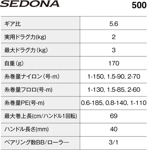 Vista 6 de Shimano 23 Sedona Spinning Reel