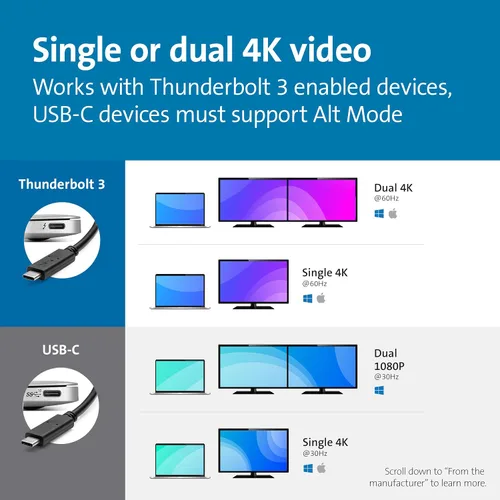 Vista 5 de Kensington Estación de acoplamiento híbrida SD5550T Thunderbolt™ 3 y USB-C Dual 4K - 60W PD - Windows y Mac (K38131NA)
