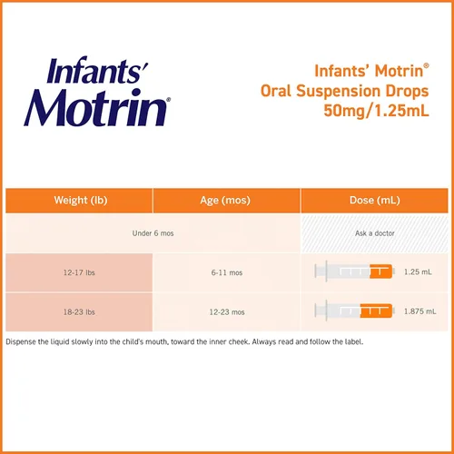 Vista 3 de Aspirina Motrin concentrada, 0.5 onzas líquidas