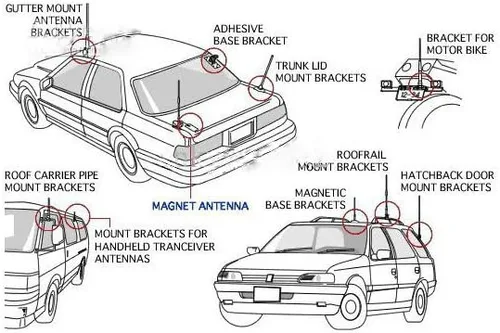 Vista 5 de HYS Soporte de antena de automóvil de acero inoxidable para montaje en tapa de maletero Hatchback, ángulo ajustable HYS TC-7 para vehículo móvil