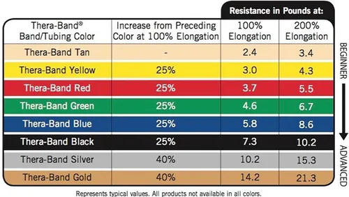 Vista 2 de THERABAND Resistance Bands
