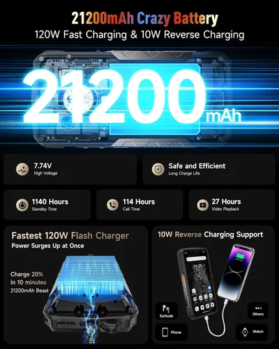 Vista 5 de Ulefone Armor 29 Pro 5G AI Smartphone resistente con subpantalla de 1.04 pulgadas, 21200 mAh/120 W, MTK Dimensity 7400, 32+512GB/2TB, AMOLED de 6.67
