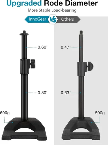 Vista 3 de InnoGear Soporte de micrófono de escritorio, mesa de escritorio con base ponderada, clip de micrófono de 3/8 a 5/8 pulgadas, altura ajustable