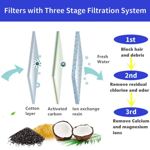 Vista 4 de Filtros de repuesto para fuente de agua para mascotas, filtros de carbón activado para gatos y perros, dispensador automático de agua (paquete de 16)