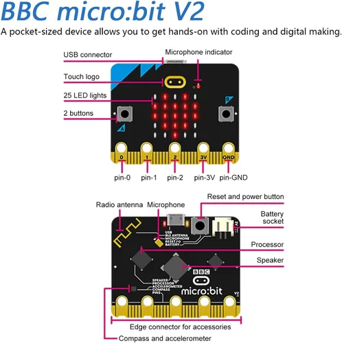Vista 3 de Freenove BBC Micro:bit V2 Development Board, Bloques y código Python, Tutorial detallado, Proyectos de ejemplo