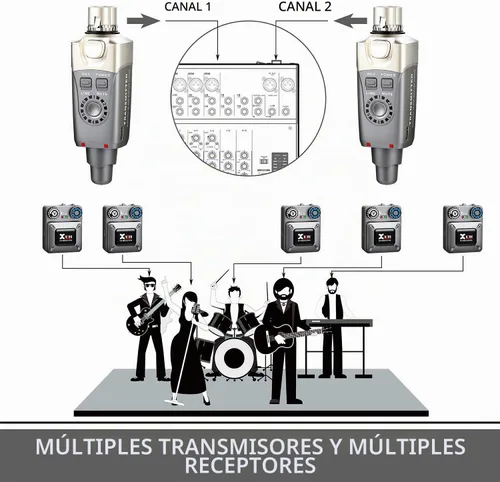 Vista 7 de Xvive Sistema de monitor intrauditivo inalámbrico U4 con transmisor y receptor (un receptor y un transmisor) 2.4GHz Wireless, 5ms Low Latency, 5H