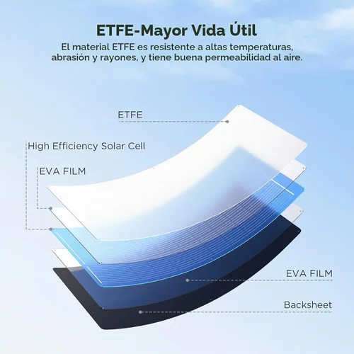 Vista 6 de Panel solar flexible 100W, ETFE de alta eficiencia del 23%