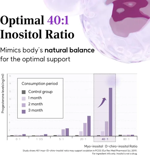 Vista 3 de LACTOMEDI Suplemento de inositol para mujeres Myo-inositol 4000 mg + D-Chiro-Inositol 100mg Proporción 40:1 Apoyo diario para el bienestar