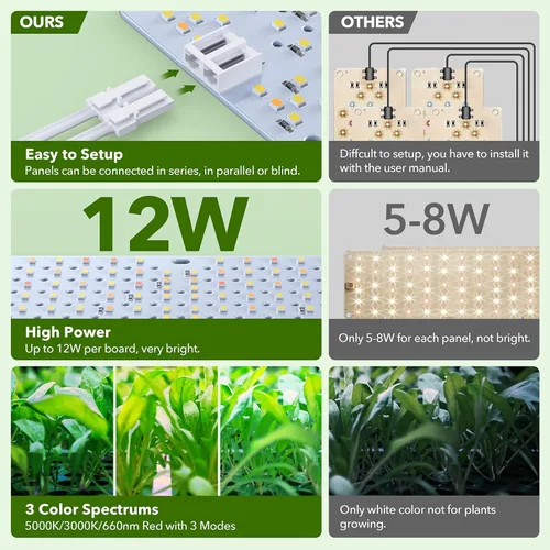 Vista 6 de SDOVUERC Luces de Crecimiento de Espectro Completo 384 LEDs, Luces de Crecimiento de Plantas de 24W para Plantas de Interior con Función de Conexión