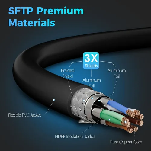 Vista 3 de Cable Ethernet Cat 7 de 0.6 pies, cable de Internet de alta velocidad de 10 Gbps, blindado SFTP, cobre puro OFC, cable de red LAN RJ45 CAT7