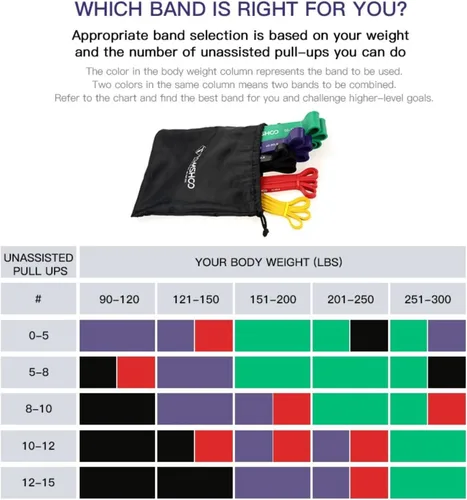 Vista 4 de TOMSHOO Juego de bandas de resistencia, 4/5 piezas de bandas de entrenamiento de ejercicio de fitness con bolsa de almacenamiento, anclaje