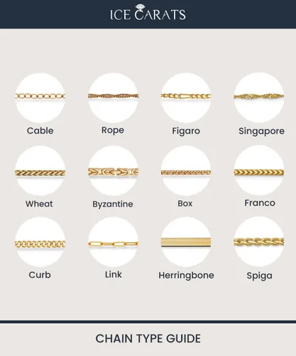 Vista 6 de IceCarats 18K Yellow Gold 0.9mm Box Link Chain Necklace