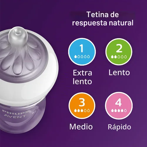 Vista 7 de Philips AVENT Biberón natural con pezón de respuesta natural, conjunto de regalo para bebé recién nacido, SCD838/02