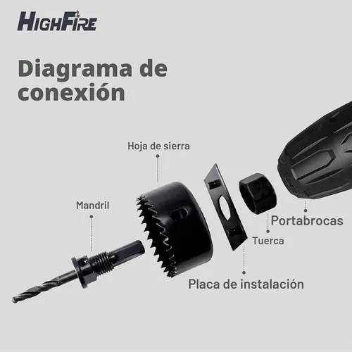 Vista 3 de HIGHFIRE Juego de 19 piezas de sierra perforadora de 3/4 a 6 pulgadas (0.748-5.984 in) para madera blanda, madera contrachapada, paneles de yeso