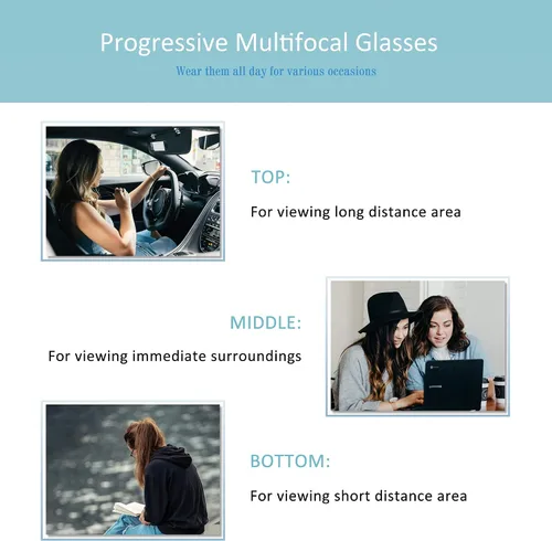 Vista 7 de Gafas presbíopicas multifocales progresivas redondas vintage, gafas de luz anti-azul., Negro