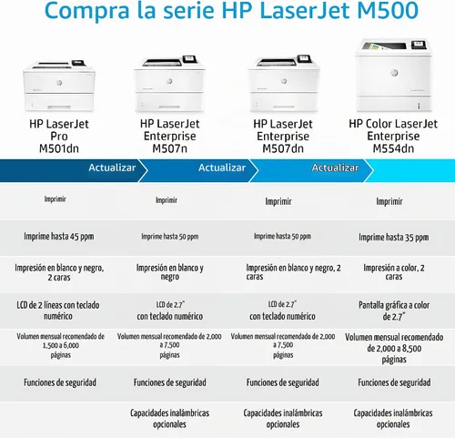 Vista 6 de HP LaserJet Pro M501dn Impresora dúplex con garantía in situ de un año, al siguiente día laborable (J8H61A)