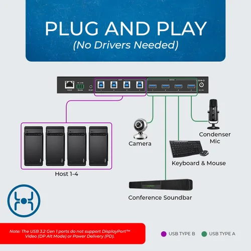 Vista 3 de OREI Interruptor de matriz USB 4x4 - USB 3.2, control remoto IR, RS-232, WebGUI, periférico USB Matrix, KVM Switch 4 Monitors 4 Computers – 5Gbps