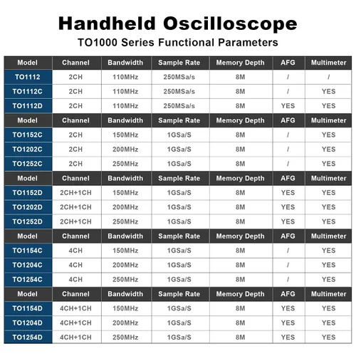 Vista 5 de Hantek TO1112 Osciloscopio de tableta con pantalla táctil, osciloscopio digital de mano de 2 canales, 110MHz