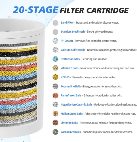 Vista 3 de Filtro de ducha de 20 etapas para agua dura, con 1 cartucho reemplazable, filtro de agua de ducha de alto rendimiento para eliminar cloro y flúor