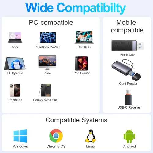 Vista 7 de Hub USB C de 10 Gbps, divisor USB C con pantalla de video de 4K a 60 Hz, carga de entrega de energía de 100 W, adaptador multipuerto USB 4 Hub