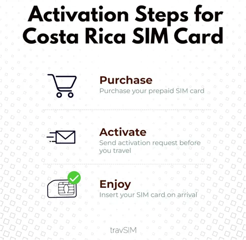 Vista 6 de travSIM Tarjeta SIM de Costa Rica Datos móviles de 10 GB a velocidades 4G/5G Roaming gratuito en El Salvador, Guatemala, Nicaragua y Panamá