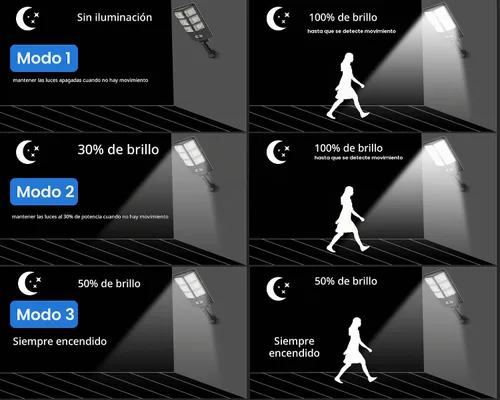 Vista 5 de Luces solares de 150 W impermeables para exteriores, 8000 lúmenes, luces solares LED de inundación, sensor de movimiento al aire libre con control