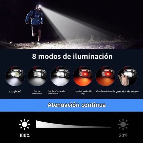 Vista 4 de Blukar - Linterna frontal LED recargable, 2000 L, súper brillante