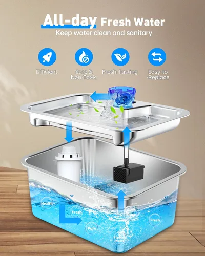 Vista 4 de Paquete de 4 filtros de repuesto para fuente de agua para perros lesotc, filtros de agua de repuesto de alta eficiencia, más seguros y más limpios