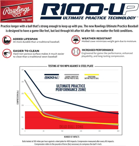 Vista 3 de Rawlings Pelotas de béisbol Ultimate para práctica Jóvenes/Escuela secundaria/Universidad Vida útil aumentada + Resistente al clima Opciones