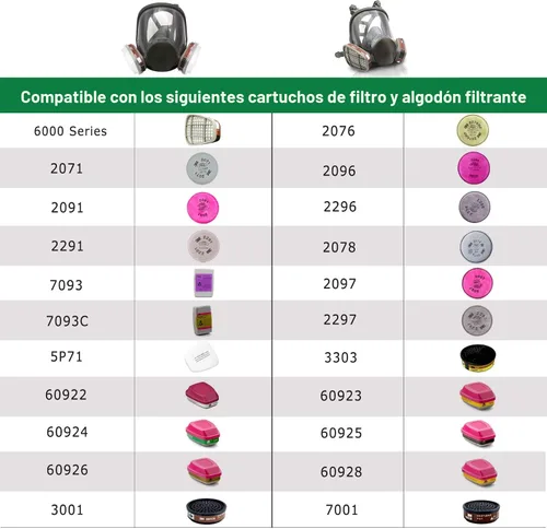 Vista 6 de Respirador de cara completa reutilizable, respirador de vapor orgánico compatible con filtro de partículas, protección para pintura, pulido a
