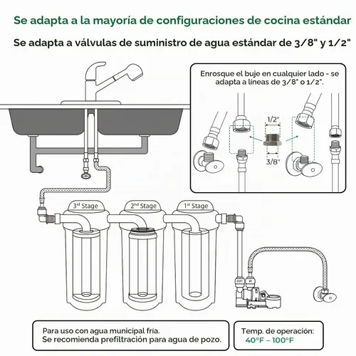 Vista 8 de iSpring US31KF Sistema de filtro de agua de eliminación de cloro de 3
