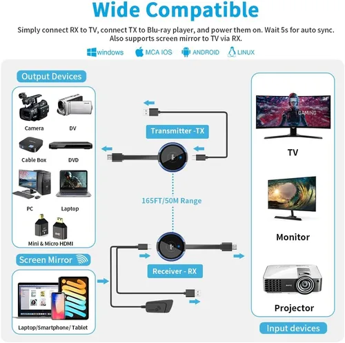 Vista 2 de Transmisor y receptor HDMI inalámbrico 4K, AIMIBO extensor HDMI inalámbrico transmisión en vivo de video/audio sin retraso para laptop, PC