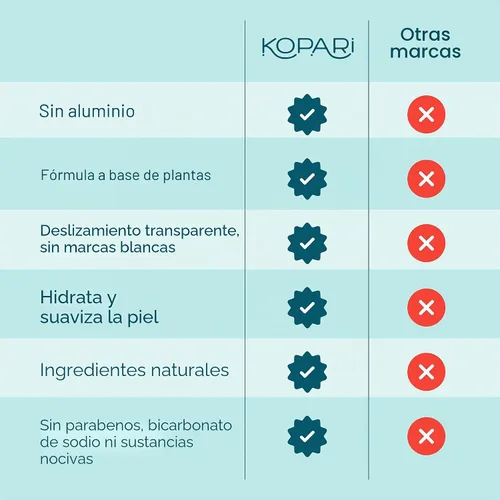 Vista 6 de Kopari Desodorante de coco sin aluminio, no tóxico y limpio a base de plantas, sin aluminio, parabenos o bicarbonato de sodio, protección de larga