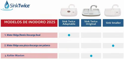 Vista 5 de Fregadero de tanque de inodoro adaptable dos veces