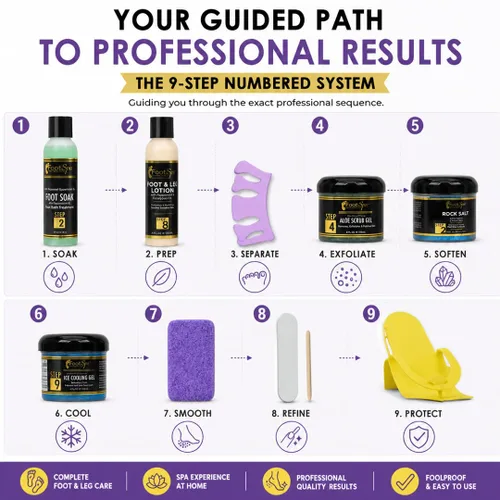 Vista 3 de Kit de pedicura profesional en casa de pie SPA, suavizado, mini kit 5-step foot care system for dry, cracked heels and rough calluses; includes