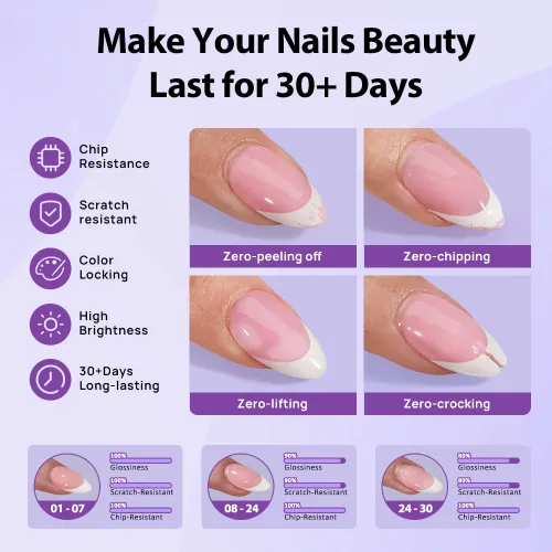 Vista 4 de BTArtboxnails XCOATTIPS - Gel protector constructor para uñas, sin astillado para efecto de peluquería, más de 30 días, larga duración, 0.5 onzas