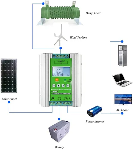 Vista 3 de Controlador de carga híbrido solar eólico de 1000 W, controlador de carga solar de turbina de viento MPPT fuera de la red, controlador híbrido