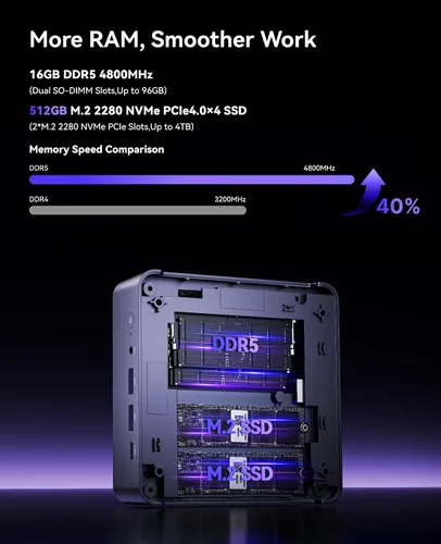 Vista 4 de KAMRUI Mini PC AM21, Win-11 Pro AMD Ryzen 7 8745HS (8C/16T, hasta 4.9GHz)