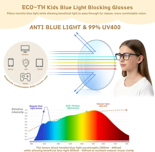 Vista 5 de Gafas de luz azul para niños y niñas, paquete de 2 lentes de luz azul para adolescentes y niños, anteojos falsos, anteojos para niños pequeños, de 6