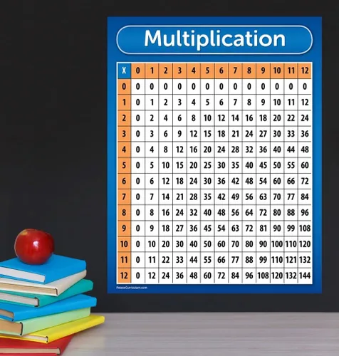 Vista 3 de Póster de tabla de multiplicación del plan de estudios de Palace - LAMINADO 18" x 24