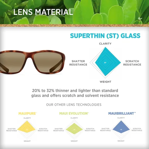 Vista 5 de Maui Jim Gafas de sol polarizadas Spartan Reef para hombre y mujer