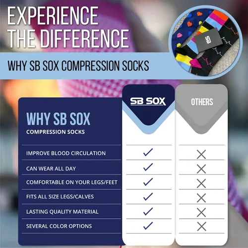 Vista 3 de SB SOX 3-Pair Compression Socks (15-20mmHg) for Men & Women Best Socks for All Day Wear!