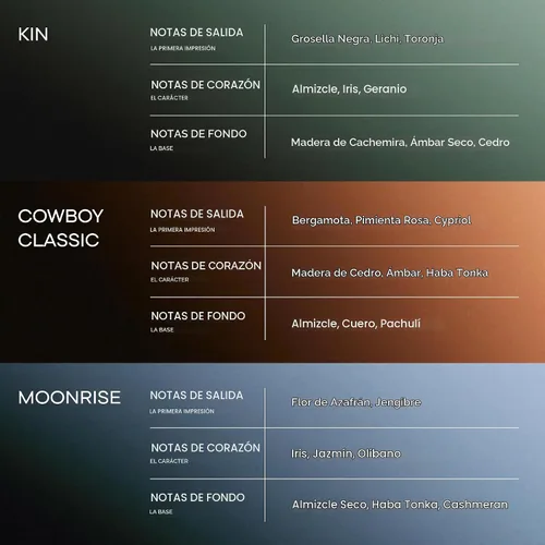 Vista 2 de Harry's Colección Colonia Hombre - Kin, Moonrise, Cowboy Classic- Eau de Parfum Calidad
