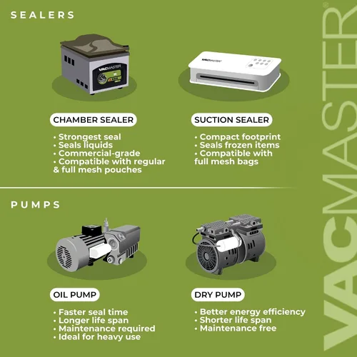 Vista 5 de Sellador al vacío con cámara VacMaster VP230