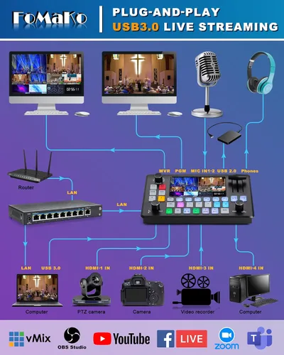 Vista 4 de FoMaKo 5.5 pulgadas FHD LCD pantalla 4 canales HDMI transmisión en vivo conmutador 1080p 60FPS Grabación de video USB USB3.0 HDMI Conmutador