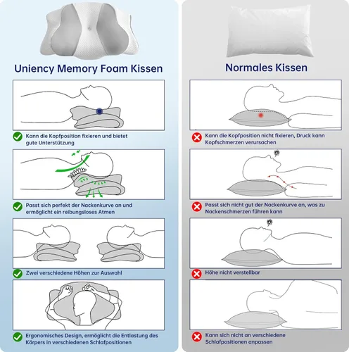 Vista 8 de Almohada cervical para el cuello, almohada ergonómica de espuma viscoelástica, diseño ortopédico para personas que duermen de lado, espalda y boca